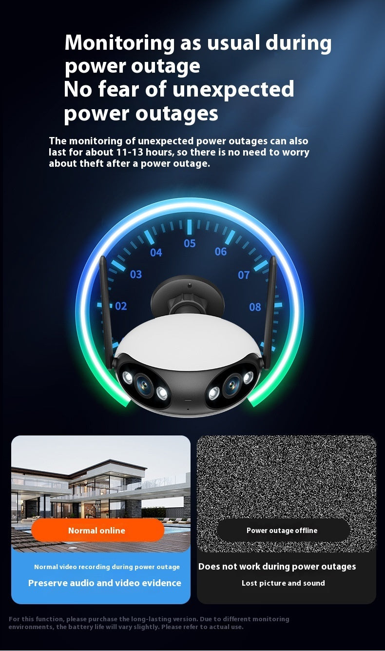 Binocular Splicing Screen Wireless Surveillance Camera