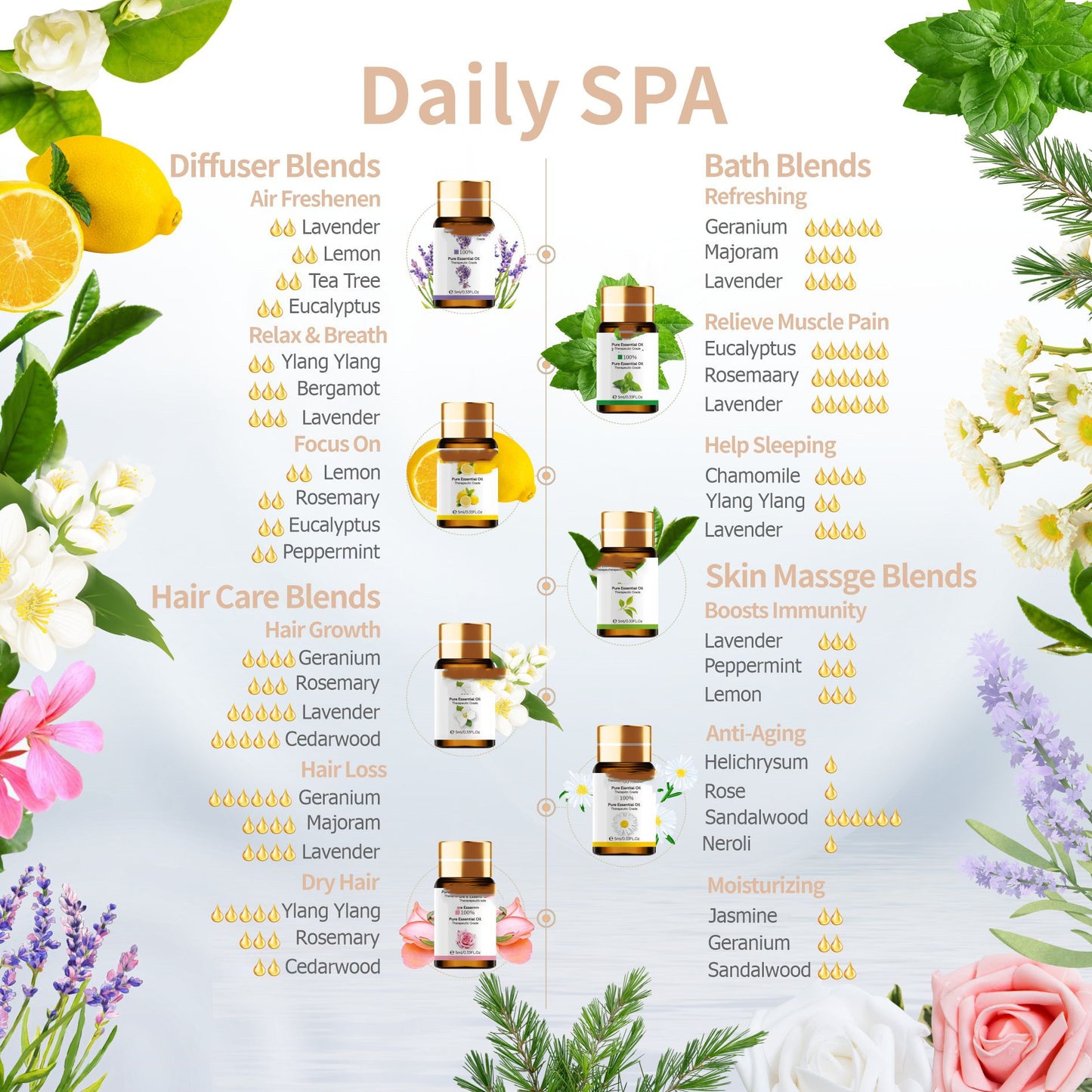 Fashion Natural Essential Oil Spa Set ShopWithASmile7.com