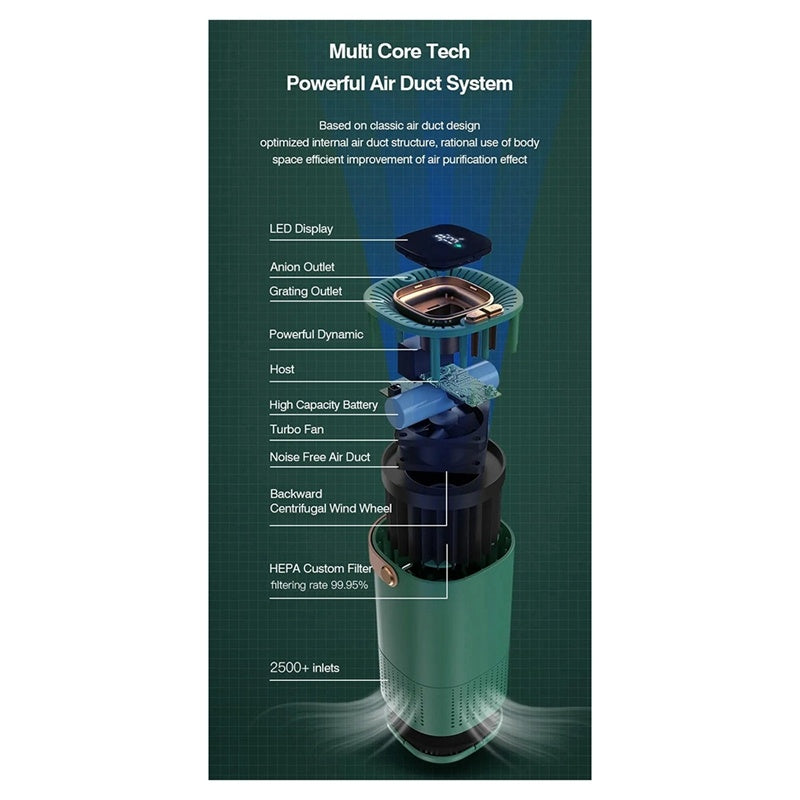 Desktop Air Purifier H13 Filter Negative Ion Purification 2000Mah Portable Car Freshener For Home
