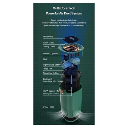 Desktop Air Purifier H13 Filter Negative Ion Purification 2000Mah Portable Car Freshener For Home